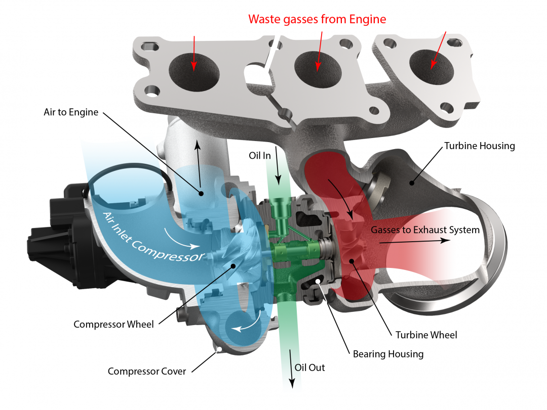 Turbo Explanation Mitsubishi Turbocharger
